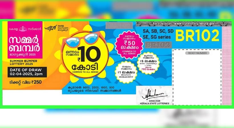 കിട്ടിയാൽ കോടികളും ലക്ഷങ്ങളും! പോയാൽ 250 രൂപ; 10 കോടിയുടെ സമ്മർ ബമ്പർ ഫലം എങ്ങനെ അറിയാം…